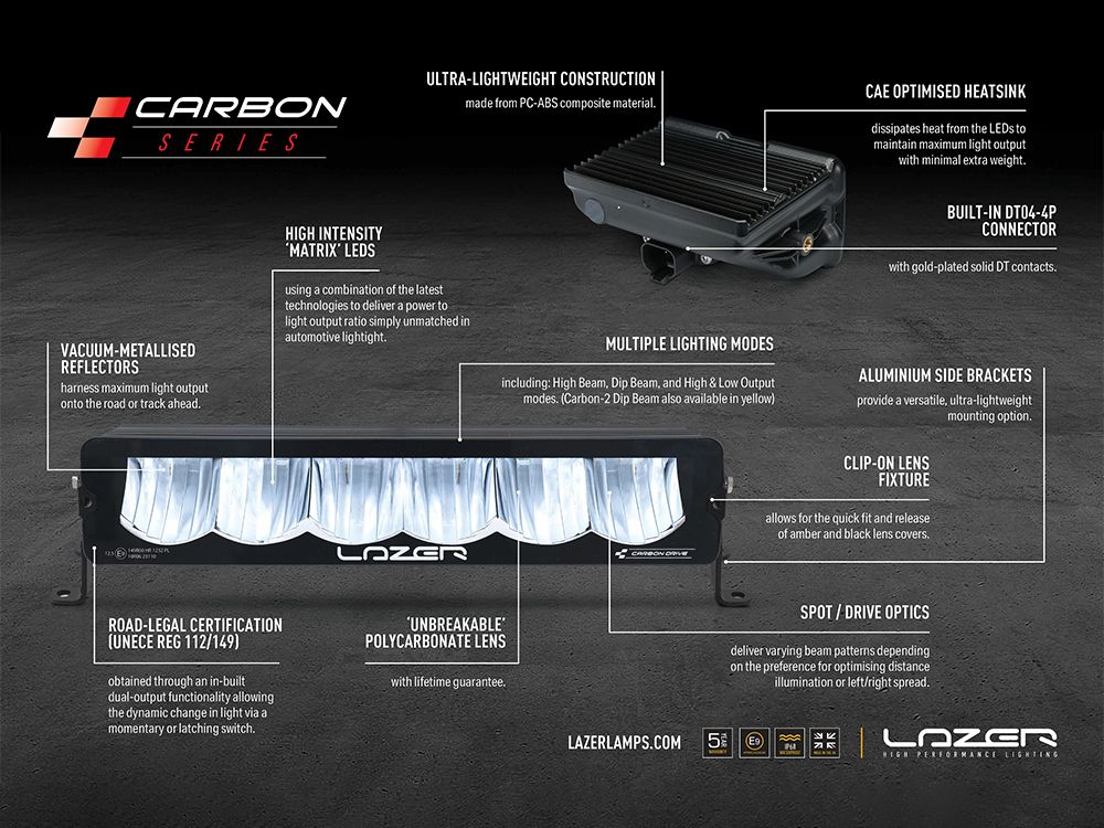 Ford Bronco (2021+) / Bronco Raptor (2022+) Fog Light Upgrade Kit