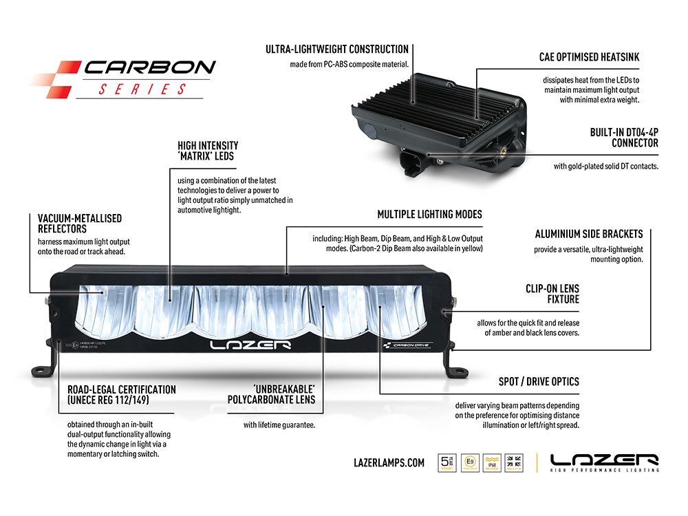 Toyota Tundra TRD (2022+) Grille Kit (for Carbon) - Race and Rally