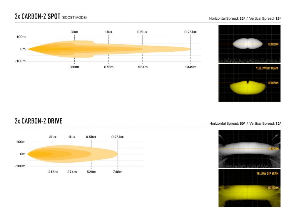 Toyota Tundra TRD (2022+) Grille Kit (for Carbon) - Race and Rally
