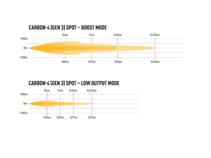 Carbon-4 Spot - Race and Rally