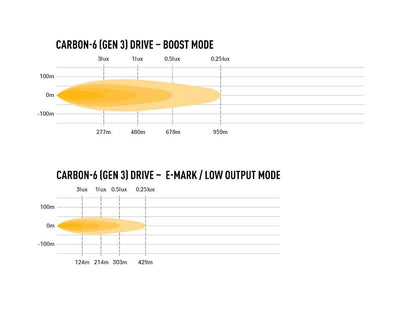 Carbon-6 DRIVE (Gen3) - with Yellow Dip Mode - Race and Rally