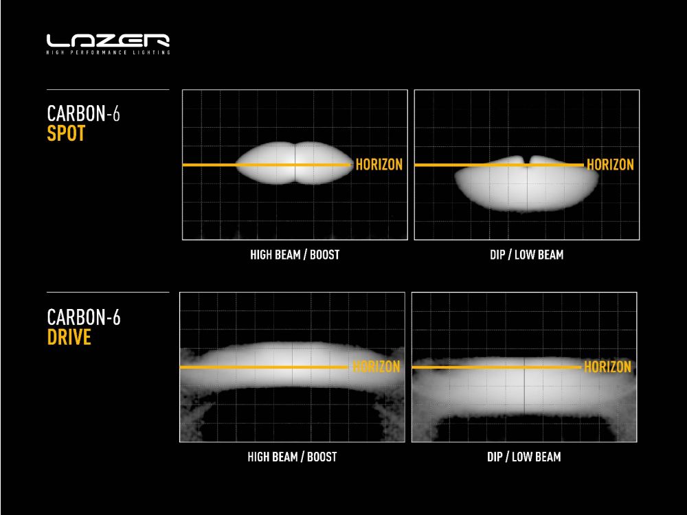 Ford F-150 Raptor (2024+) Grille Kit - Race and Rally