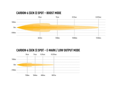 Carbon-6 SPOT (Gen3) - with Yellow Dip Mode - Race and Rally