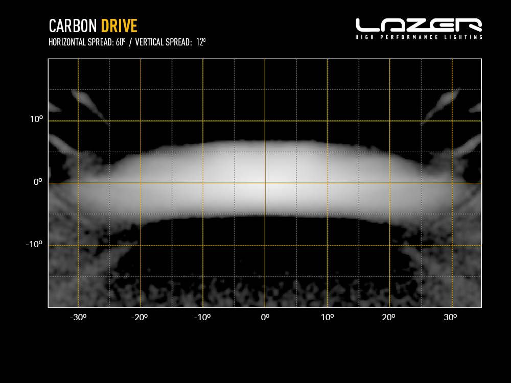 Carbon-6 DRIVE (Gen3) - with Yellow Dip Mode - Race and Rally
