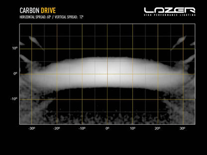 Carbon-6 DRIVE (Gen3) - with Yellow Dip Mode - Race and Rally