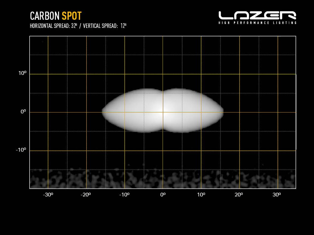 Carbon-6 SPOT (Gen3) - with Yellow Dip Mode - Race and Rally