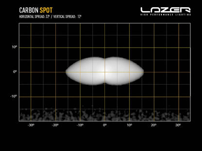 Carbon-6 SPOT (Gen3) - with Yellow Dip Mode - Race and Rally