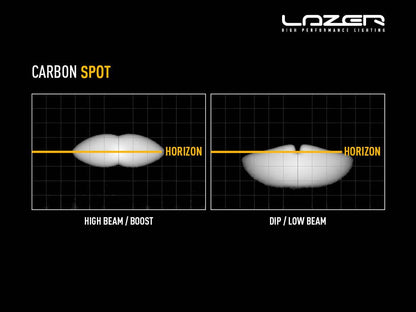 Carbon-6 SPOT (Gen3) - with Yellow Dip Mode - Race and Rally
