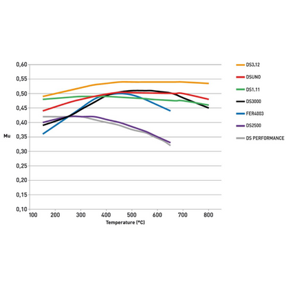 Ferodo Brake Pad Compound Chart