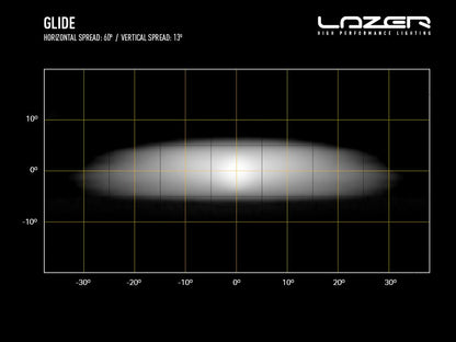 Glide with Position Light