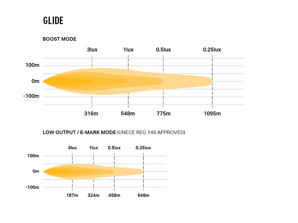 Glide with Position Light