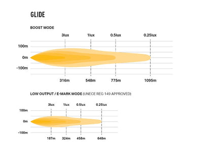 Glide with Position Light