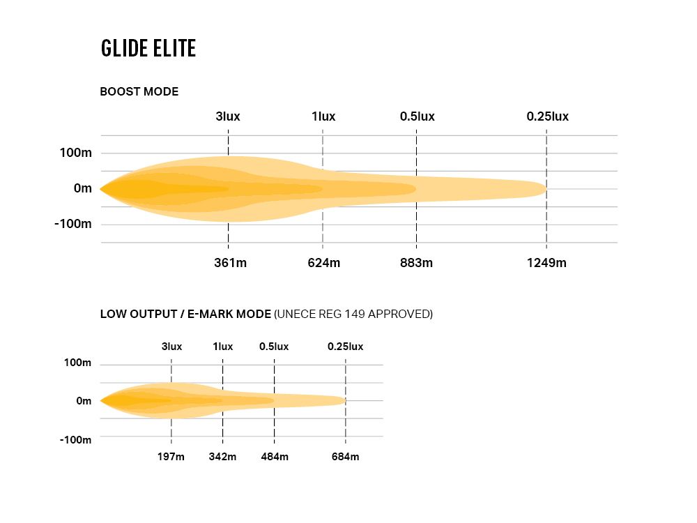 Glide Elite with Position Light