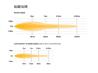 Glide Elite with Position Light