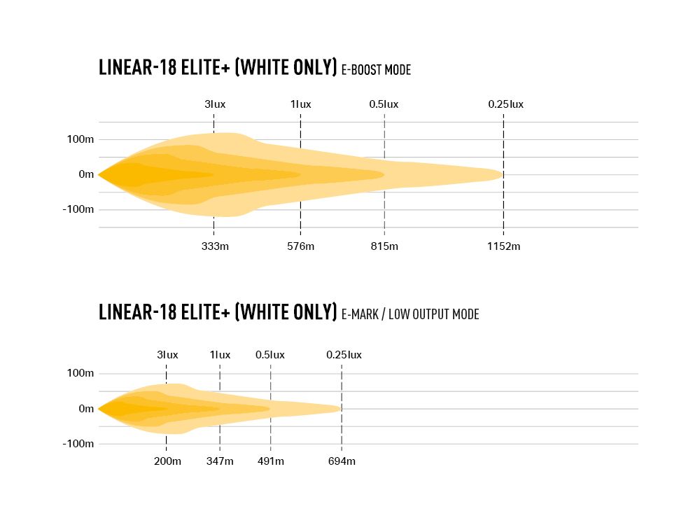 Linear-18 Elite+ - Race and Rally