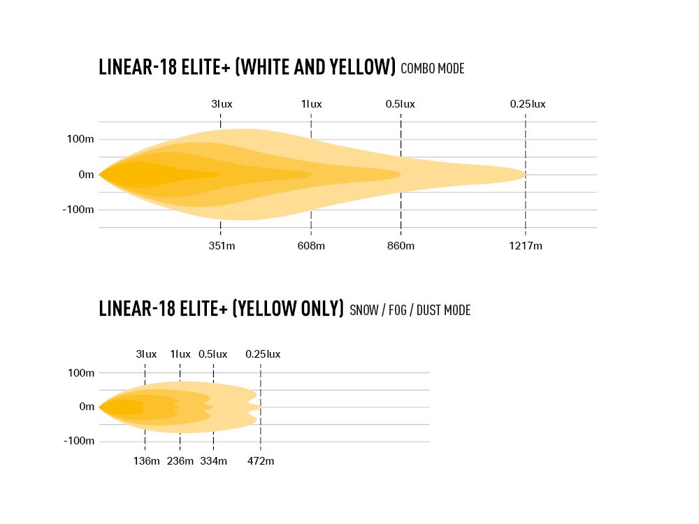 Linear-18 Elite+ - Race and Rally