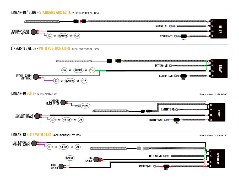 Toyota Proace City (2023+) Grille Kit - Race and Rally
