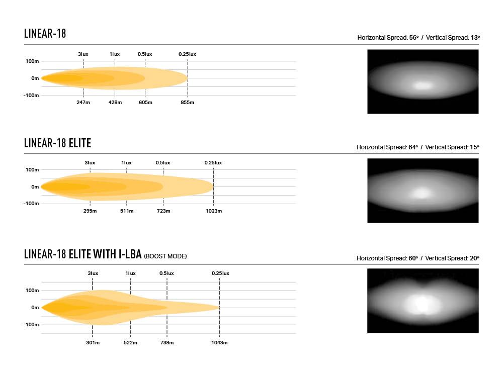 Citroen Despatch (2016-2023+) Grille Kit (for Linear) - Race and Rally