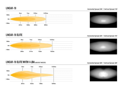 Volkswagen Golf MK8 (2020+) Grille Kit (for Linear) - Race and Rally