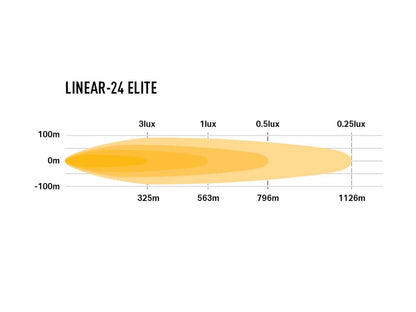 Linear-24 Elite - Race and Rally