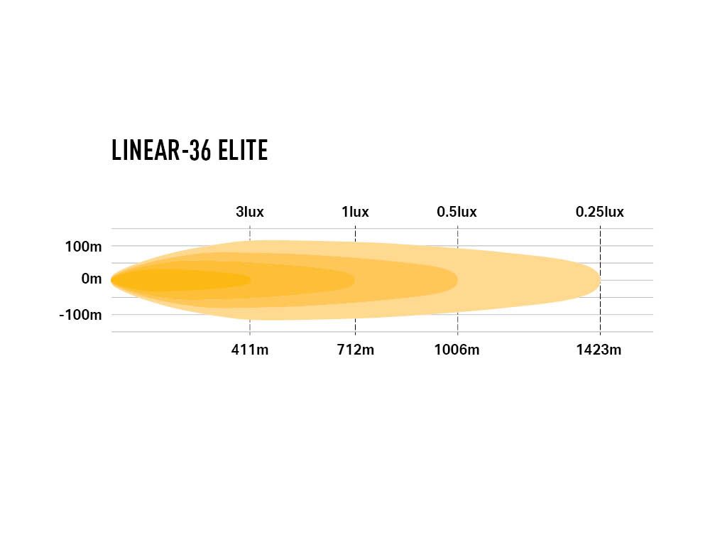 Linear-36 Elite - Race and Rally
