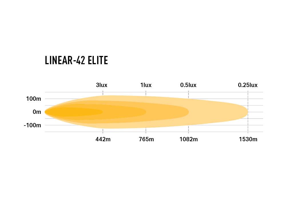 Linear-42 Elite - Race and Rally