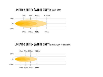 Linear-6 Elite+ - Race and Rally