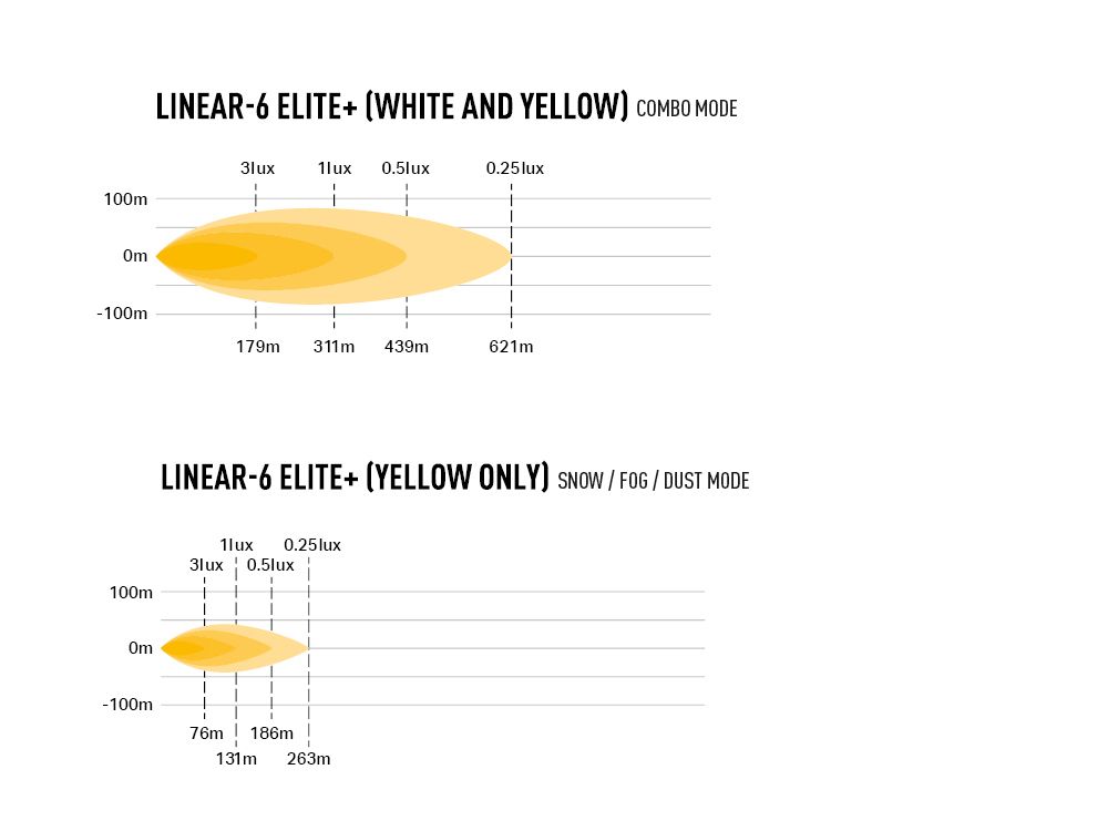 Linear-6 Elite+ - Race and Rally