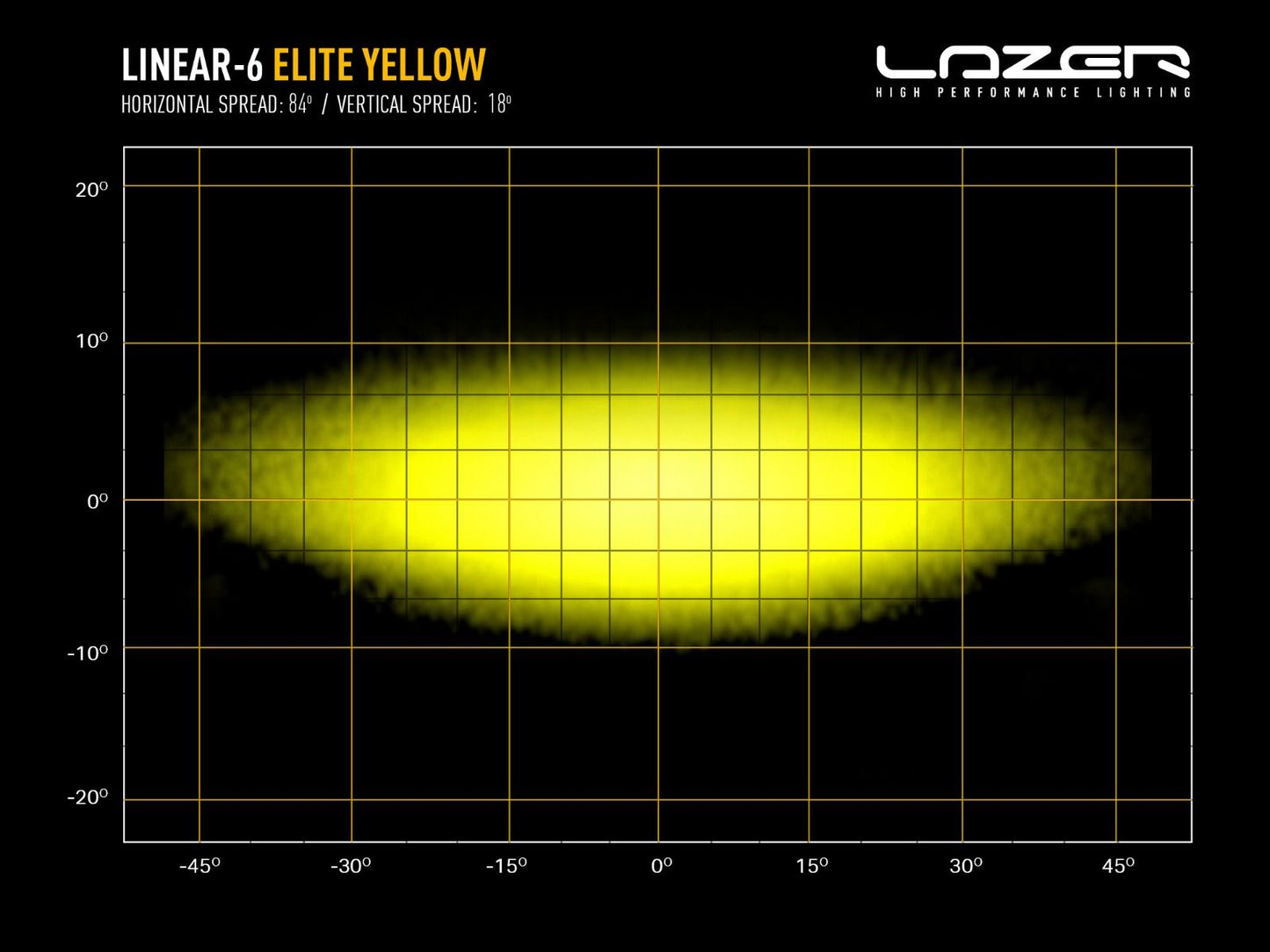 Linear-6 Elite (Yellow LED) - Race and Rally