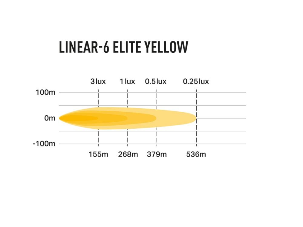 Linear-6 Elite (Yellow LED) - Race and Rally