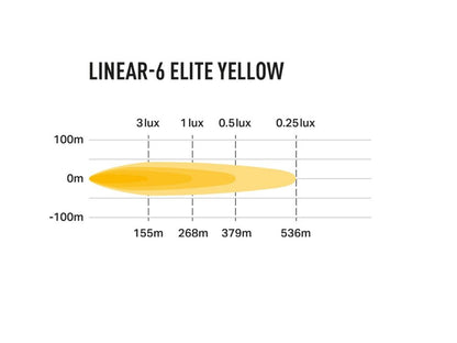 Linear-6 Elite (Yellow LED) - Race and Rally