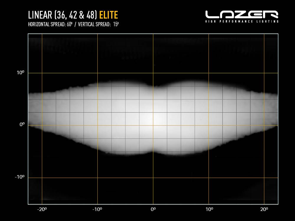 Linear-36 Elite - Race and Rally