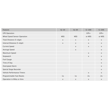 Monit Features