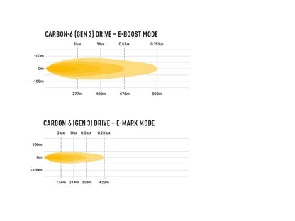 Carbon-6 DRIVE (Gen3) - Race and Rally
