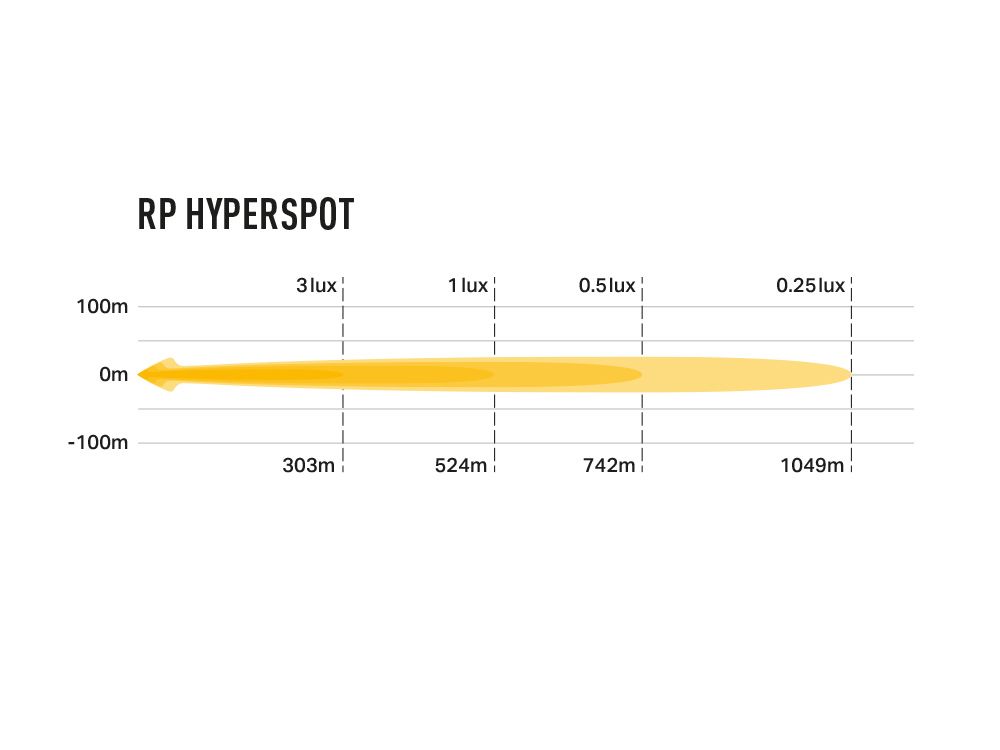 RacePod - Hyperspot
