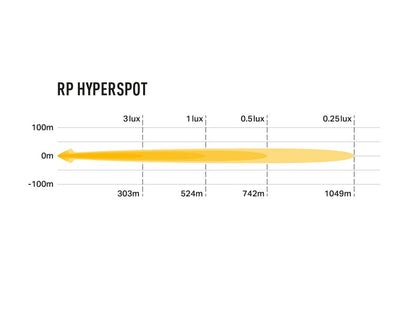 RacePod - Hyperspot
