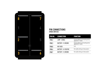 Momentary Switch (IIIR)