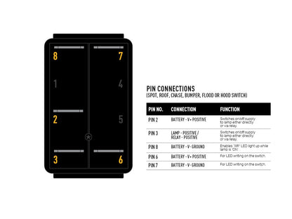 Rocker Switch (IIIR)
