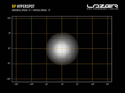 RacePod - Hyperspot