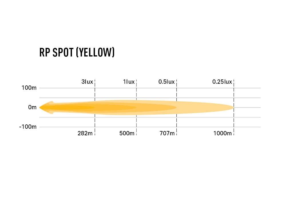 RacePod Spot - Yellow - Race and Rally
