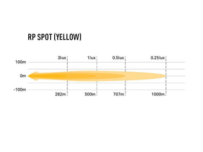RacePod Spot - Yellow - Race and Rally