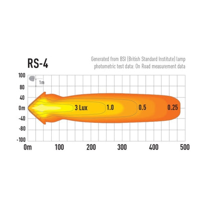0030-B - RS-4 - Photometric