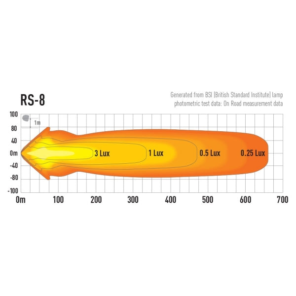 0031-B - RS-8 - Photometric