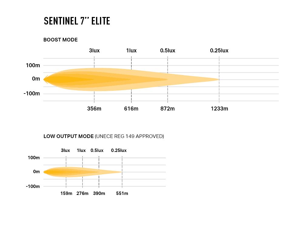 Sentinel 7" Elite - Race and Rally