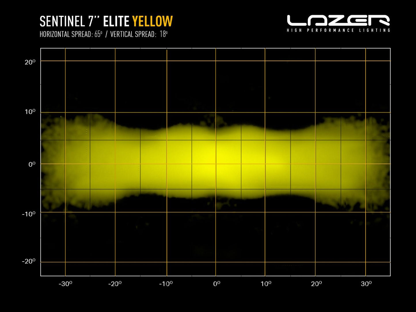 Sentinel 7" Elite (Yellow) - Race and Rally