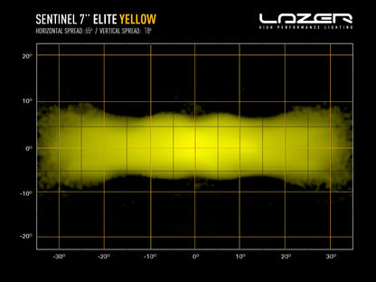 Sentinel 7" Elite (Yellow) - Race and Rally