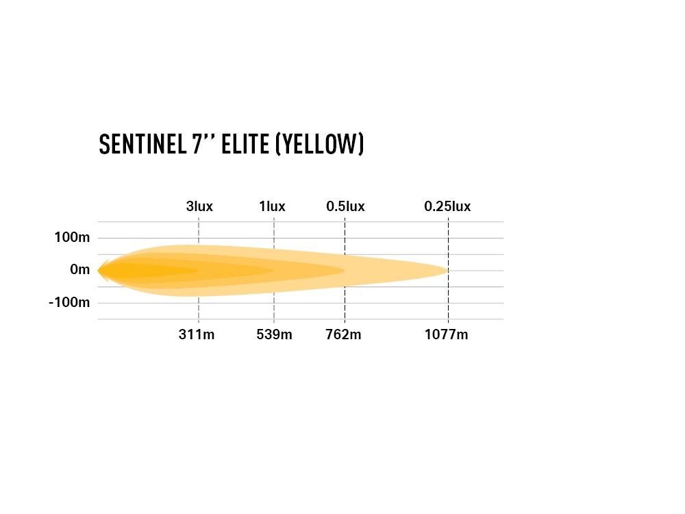 Sentinel 7" Elite (Yellow) - Race and Rally