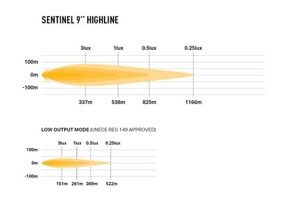 Sentinel 9" Highline with Beacon - White - Race and Rally
