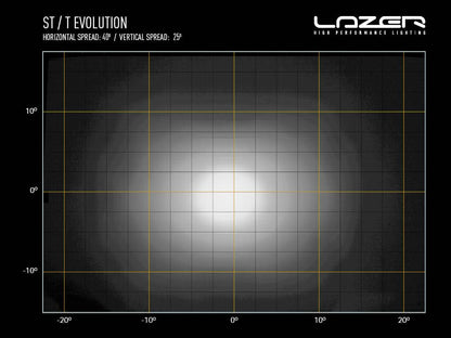 T24 Evolution - Race and Rally