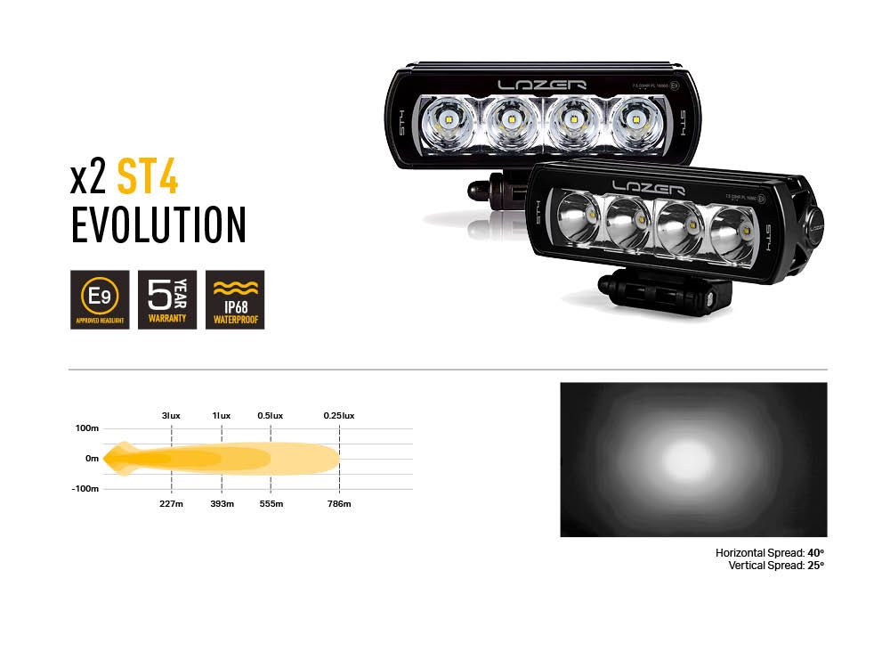 Mercedes Vito (2024+) Grille Kit (ST-4 Evolution) - Race and Rally